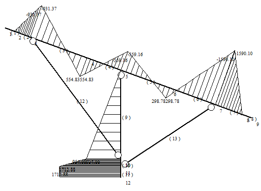 HDG 60m/S Solar Ground Racking System , Monopole PV Ground Mounting Systems