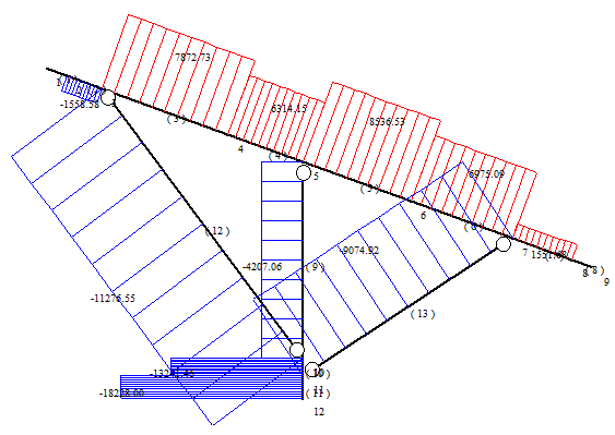 HDG 60m/S Solar Ground Racking System , Monopole PV Ground Mounting Systems